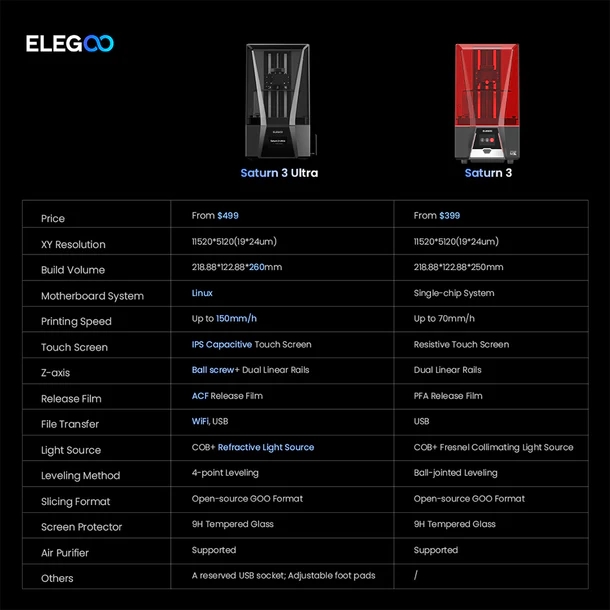 ELEGOO%20Saturn%203%20Ultra%2012K%203D%20Yazıcı