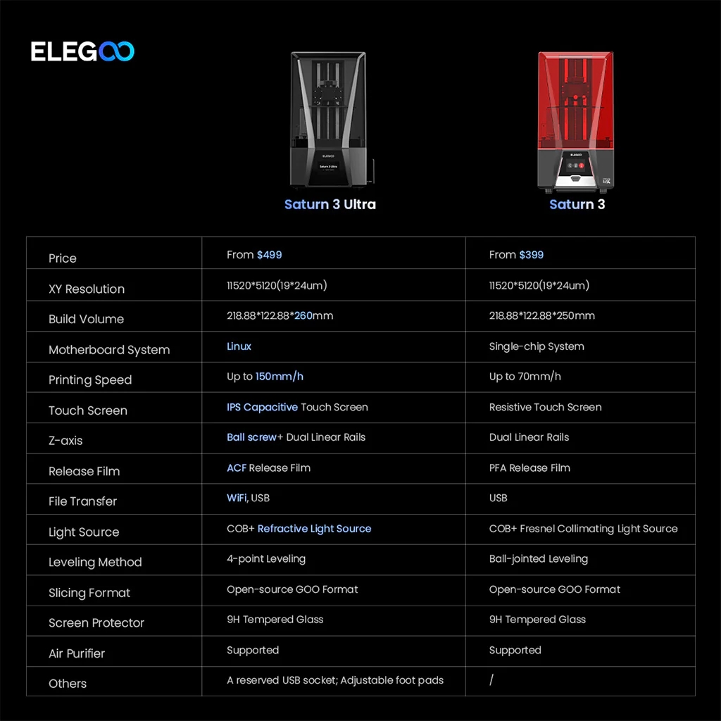 ELEGOO Saturn 3 12K 3D Yazıcı