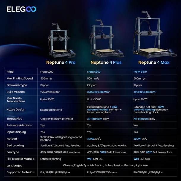 ELEGOO%20Neptune%204%20Max%203D%20Yazıcı